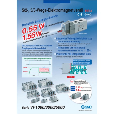 VF1000/3000/5000 - 5/2-, 5/3-Wege-Elektromagnetventil