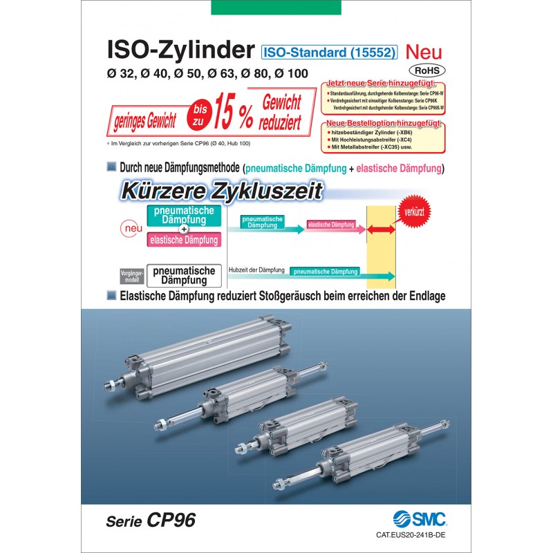 CP96 - ISO-Zylinder (ISO 15552)